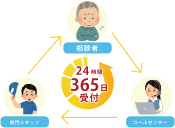 緊急駆付けイメージ